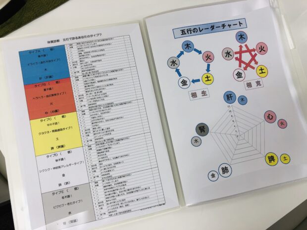 詳しい解説を聞きながら実際に五行の体質別チェックをして頂けます！ 五行の体質別チェック表やレーダーチャートは、そのままカウンセリングへ活かしていただけます！
